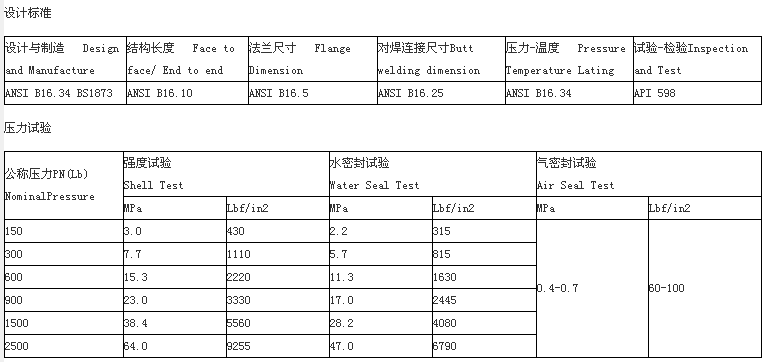 美標(biāo)法蘭截止閥設(shè)計(jì)標(biāo)準(zhǔn)