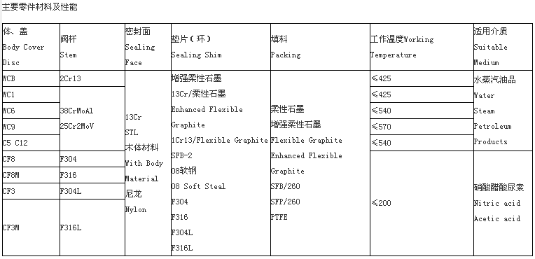美標(biāo)截止閥壓力試驗(yàn)